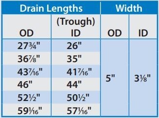 Linear Lengths chart 2